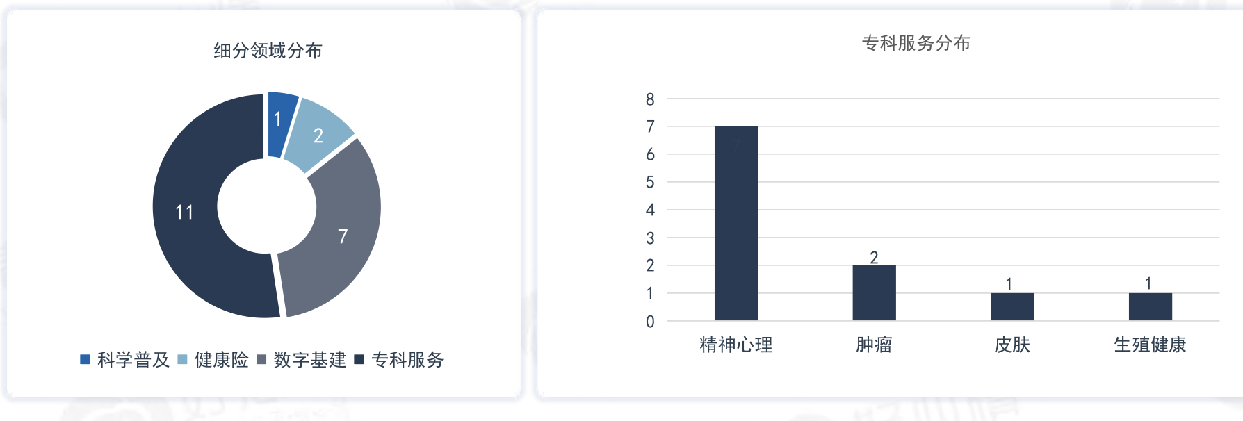 产品经理，产品经理网站